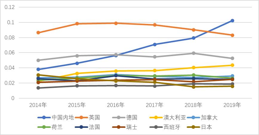 中国的科研处于世界什么水平,中国科研水平全球怎么样