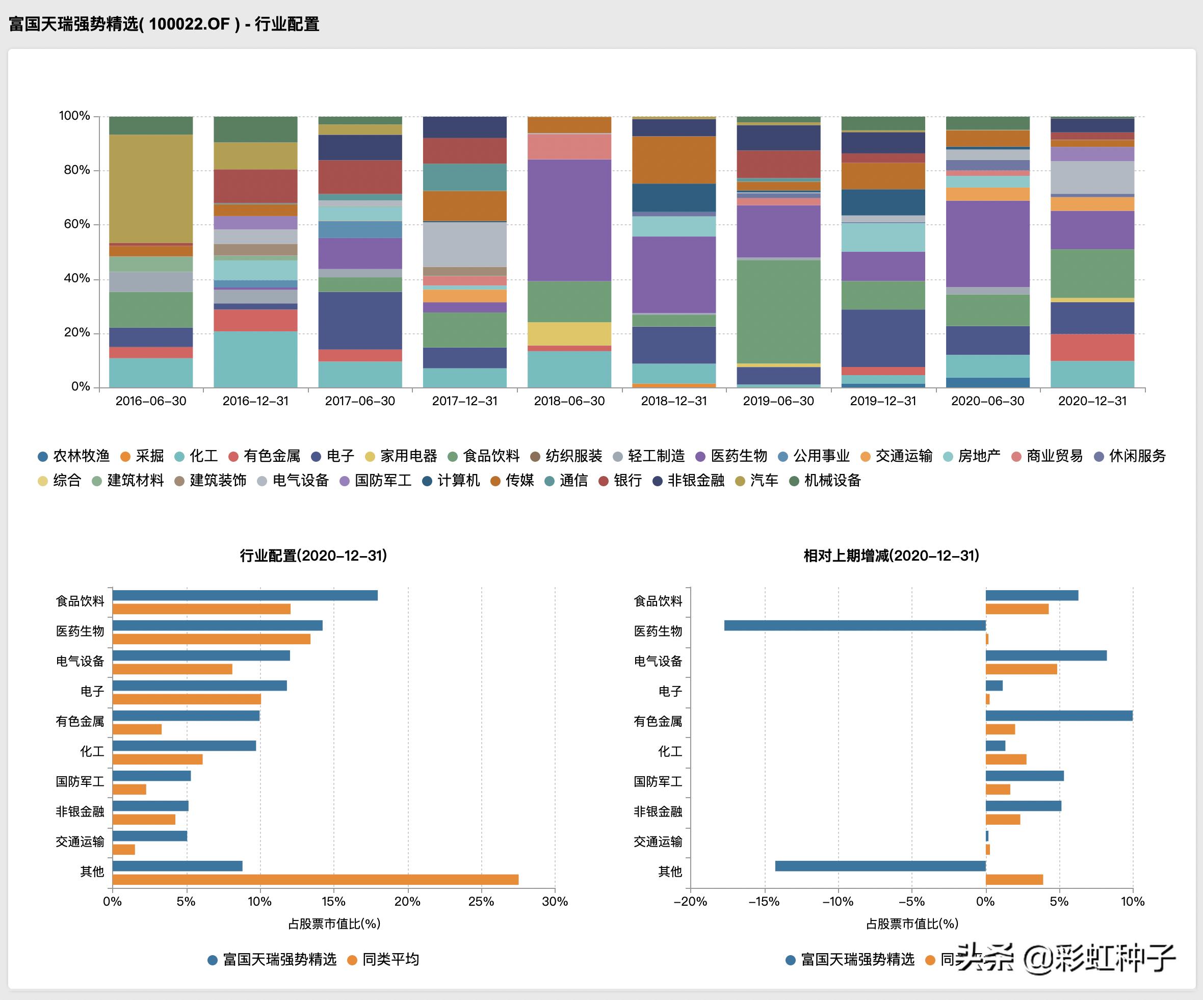 一句话点评富国金安值不值得买,富国基金最新策略分析