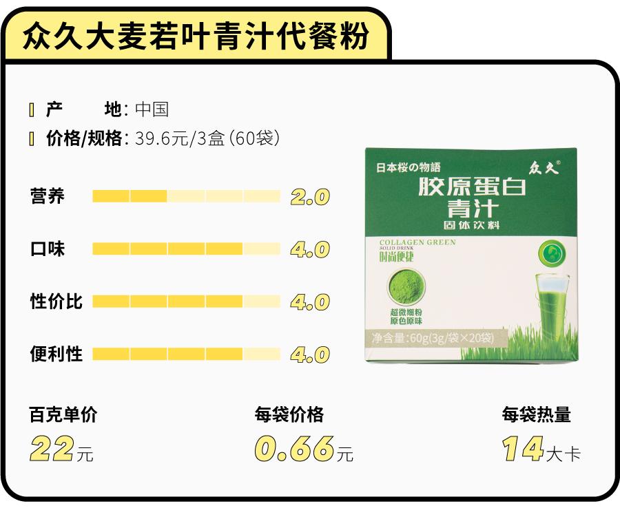 花5000块买美度值得吗,花100块钱测评最差的外卖