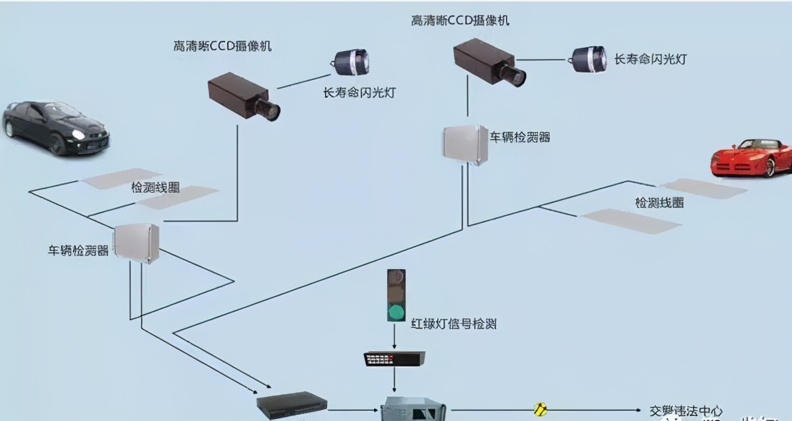 停车场管理系统地感线圈安装图,地感线圈埋设深度10厘米