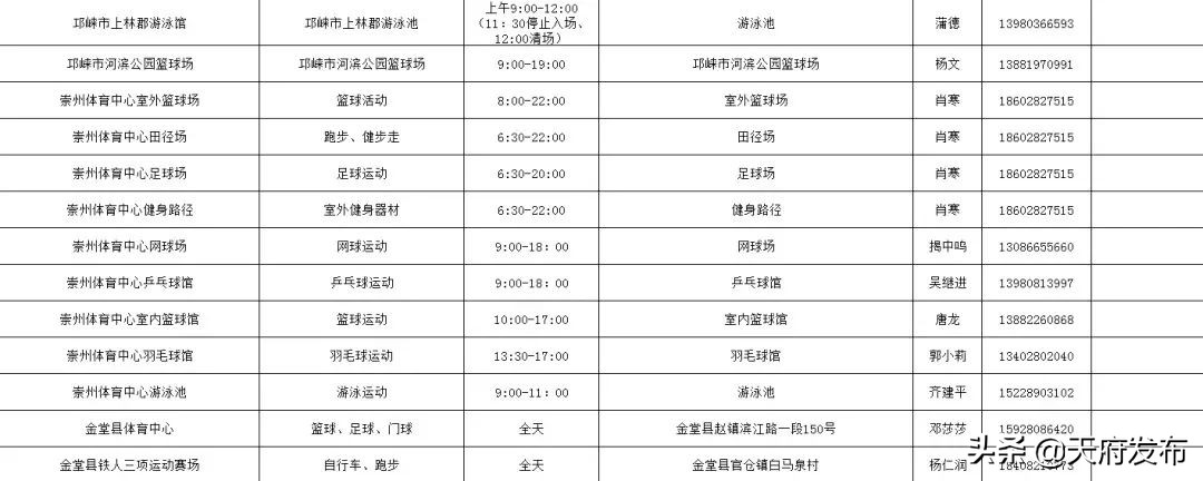 世警会准备什么,世警赛赛程2023