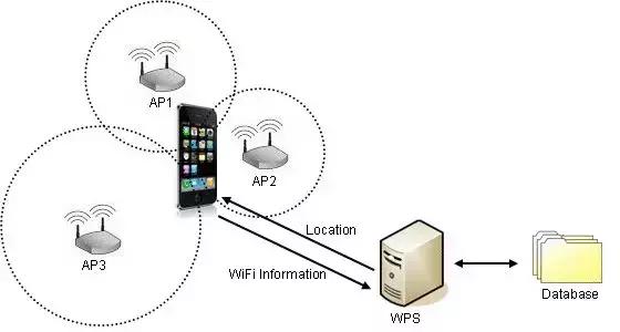 手机是如何做到实时定位的,手机是怎么实现定位