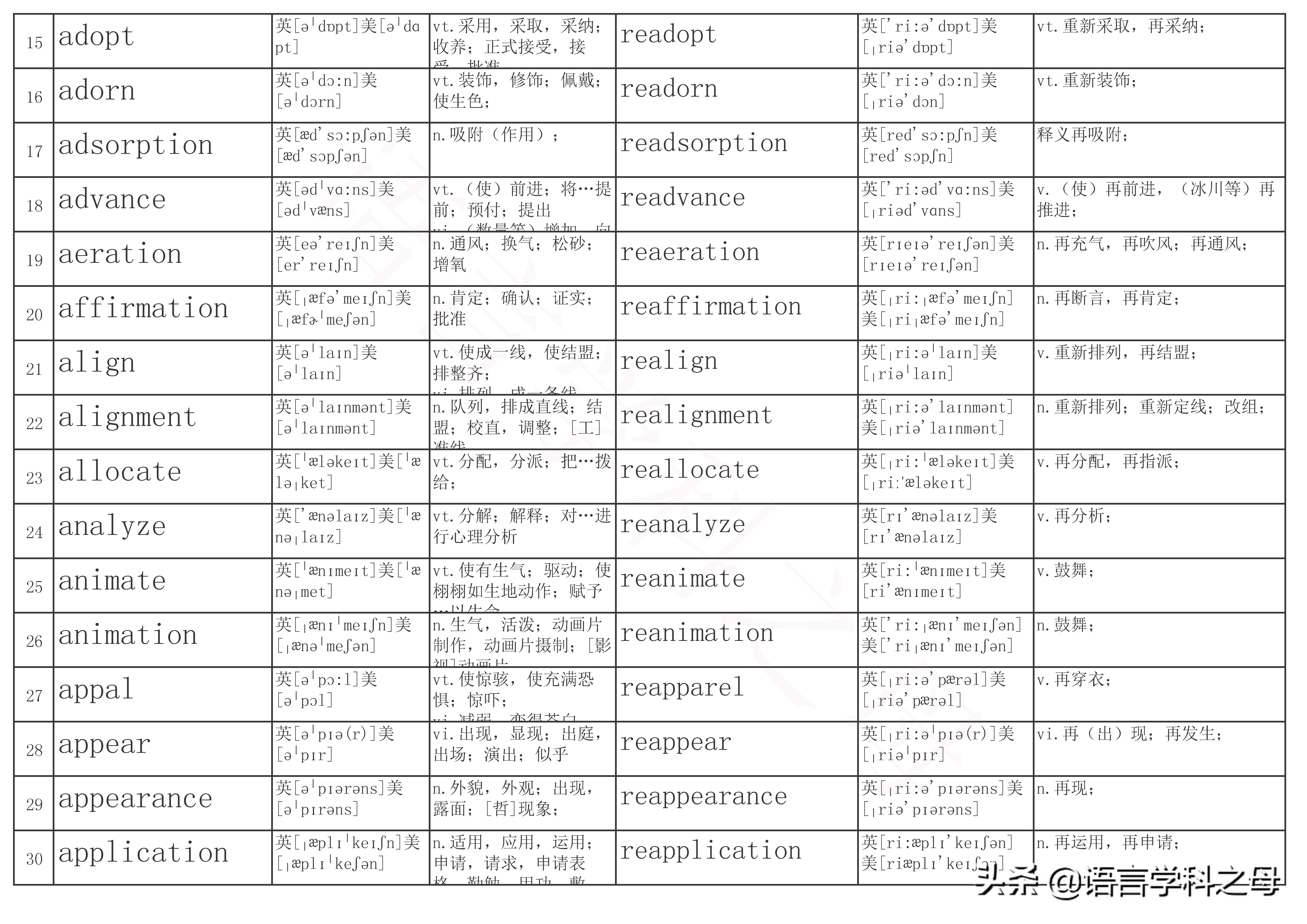 re单词前缀,re前缀重复意义的单词总结