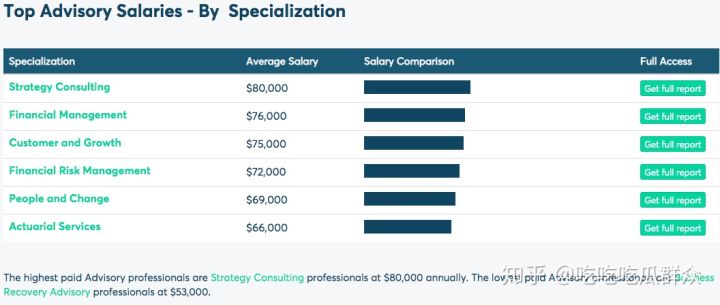 咨询公司有哪些工作,咨询公司年薪25万怎么样