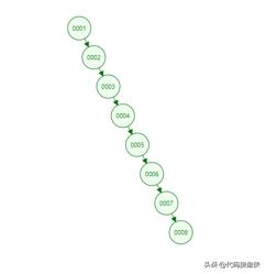 mysqljson索引,MySQL索引分析