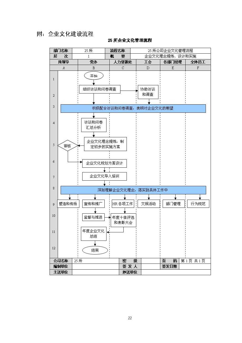 企业文化建设案例,企业文化建设实例