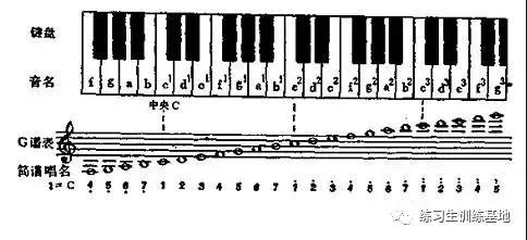 「HOF练习生」教你怎样认识简谱（建议收藏）（音乐）