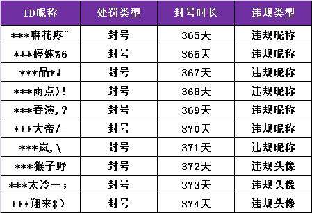 王者荣耀取什么名字会被封号,王者荣耀取什么名会被封号
