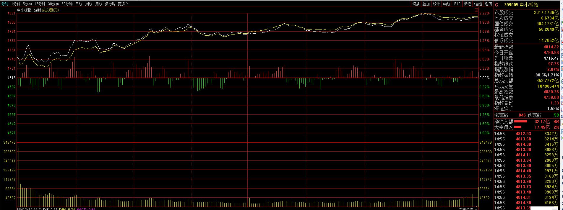看盘技巧和k线图,看盘的要义和方法