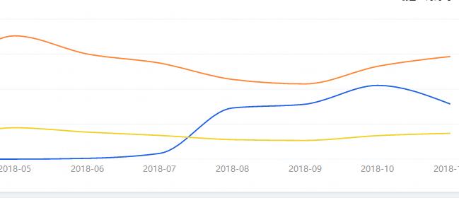 如何让运营教自己核心技术,顶级运营技巧和方法
