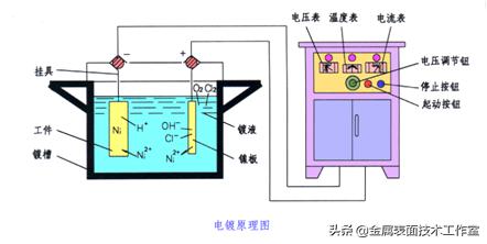 什么是金属表面处理?表面处理的类型有哪些?见树木更要见森林