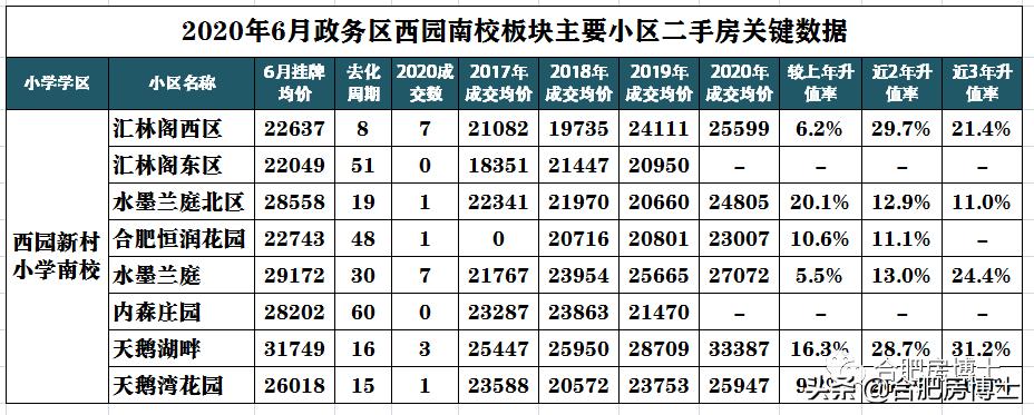2009年合肥政务区各小区房价,合肥6月份房价