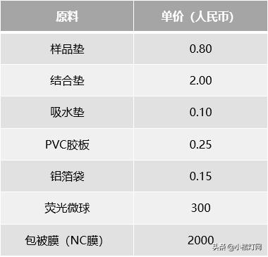 ivd试剂多少钱一盒,ivd试剂盒价格