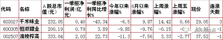 周末股市重点投资内参 (今日周一股市内参)
