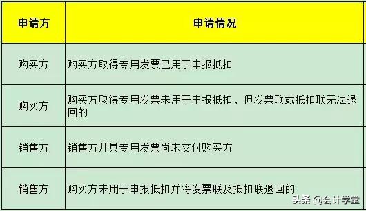 别到处搜了，红字发票就看这一篇