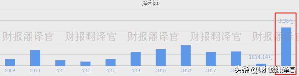 全球半导体芯片封测公司排名2020,芯片封测前三强
