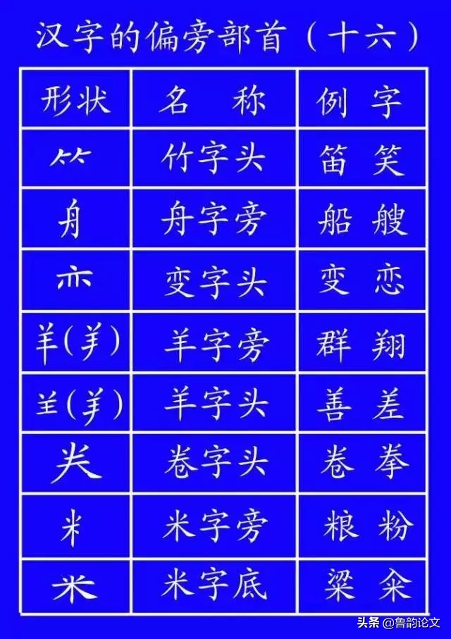 国家正式出台的笔顺标准写法,标准字的笔顺正确写法