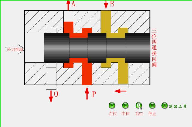 液压主控阀工作原理动态图,液压水位控制阀工作原理动画