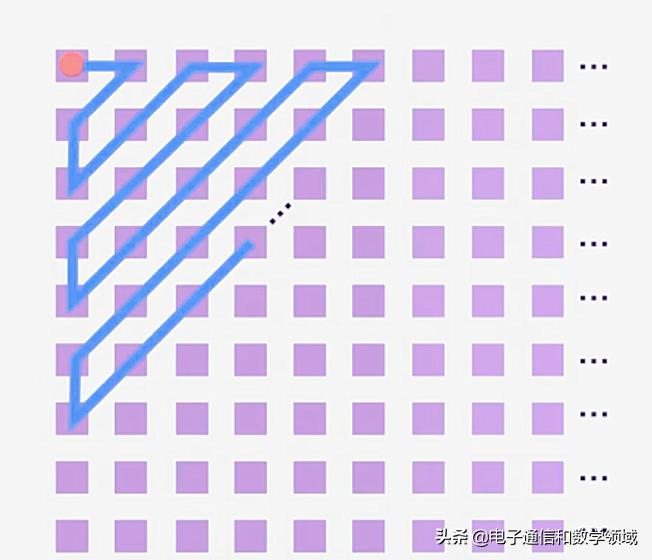 为什么无穷小的代数和强调有限,实数是可数的无穷集合