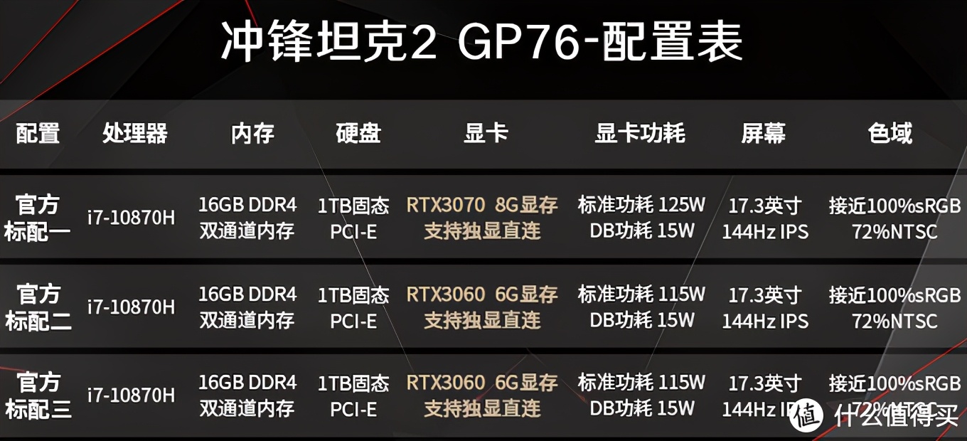 rtx30系列显卡对标什么,rtx30系显卡丐版和旗舰差距