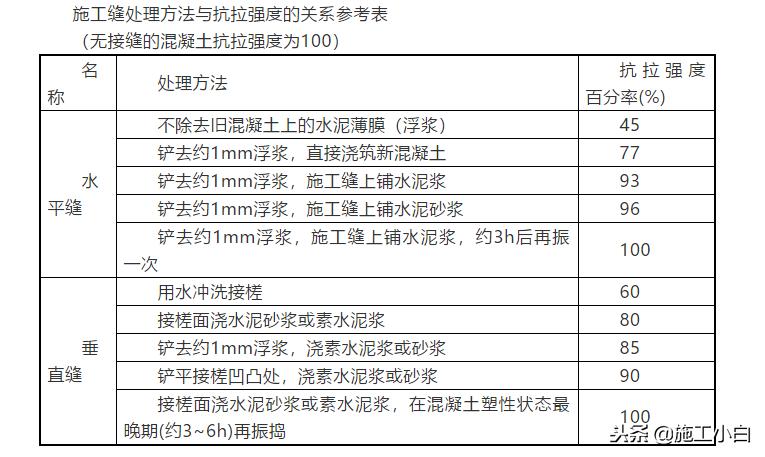 工程质量检测通病手册,工程质量通病防治做法手册