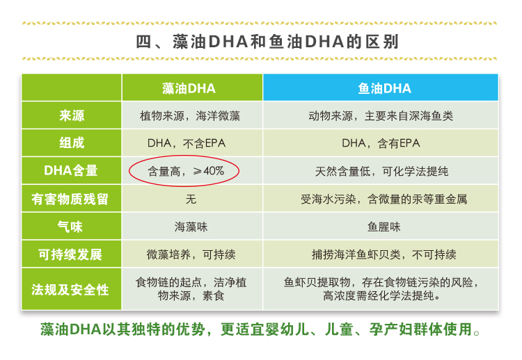 我们是否需要服用营养补充剂,美国医生补充维生素b1