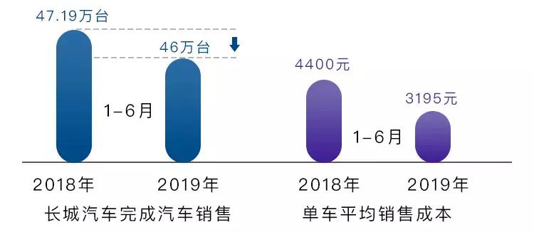 长城7月业绩快报,长城2023年全年业绩