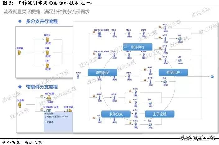 OA江湖，谁主沉浮？