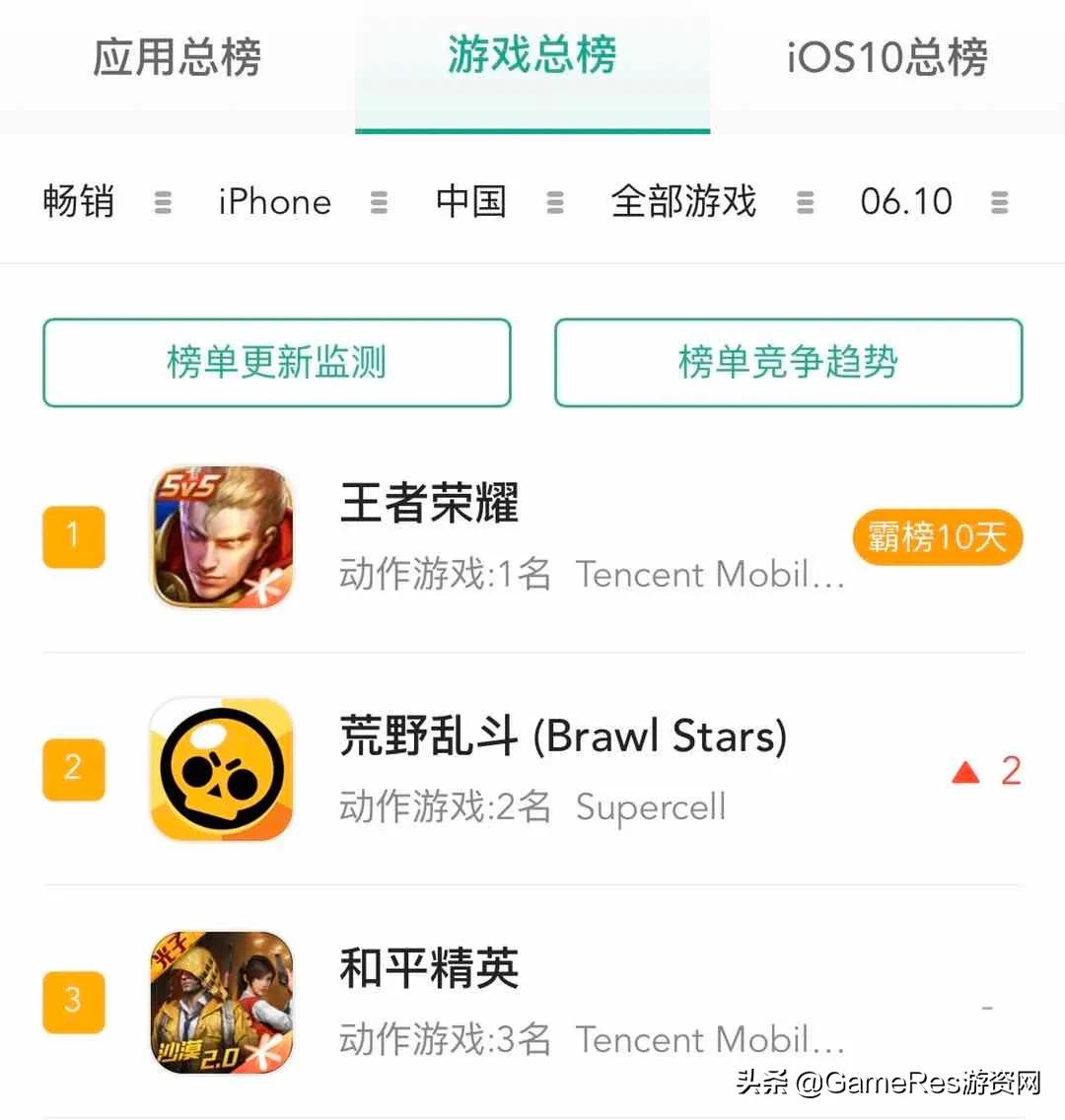 令人失望的手游荒野乱斗,荒野乱斗生态竞速挑战