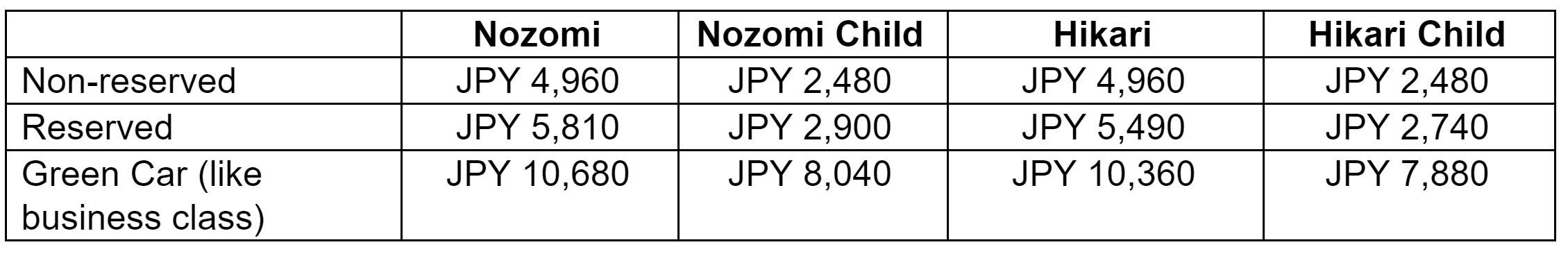 大阪怎么乘坐新干线去东京,如何从东京到大阪