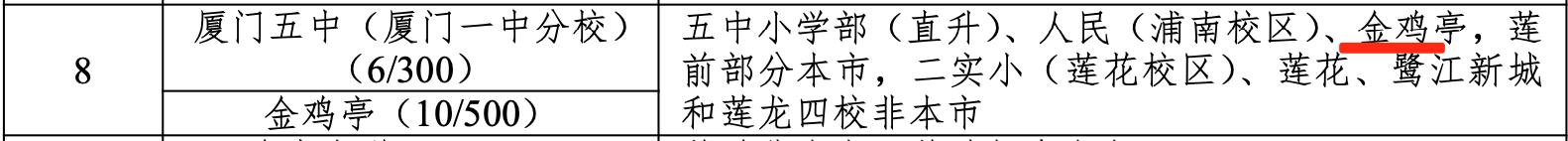 厦门思明区集体户小学志愿,厦门思明集体户小学统筹顺序