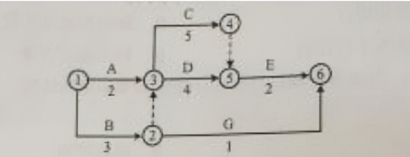 二级建造师工程法规每日一练,2020二级建造师工程法规每日一练