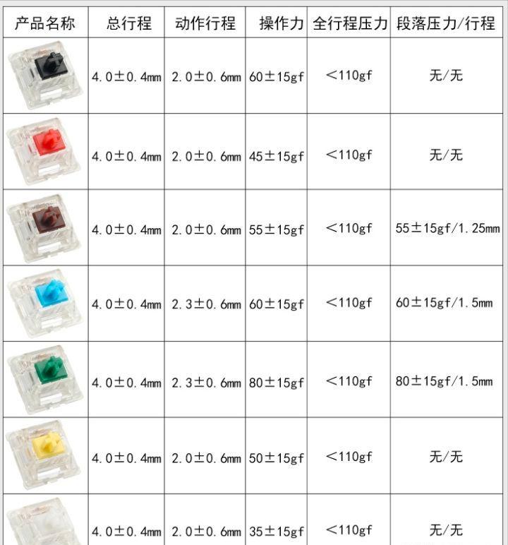 2022年键盘,2022年键盘推荐