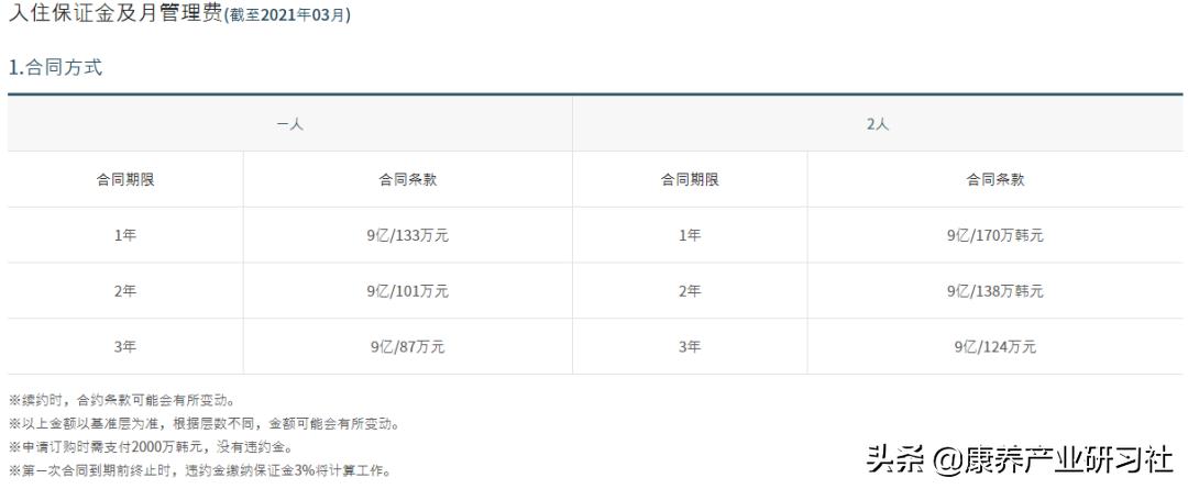 50层楼高、500万元入住押金、5年住满：这个顶级养老公寓长啥样？
