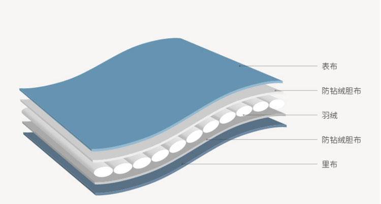 极寒鹅绒羽绒服零下30度测试,北极抗寒最强羽绒服