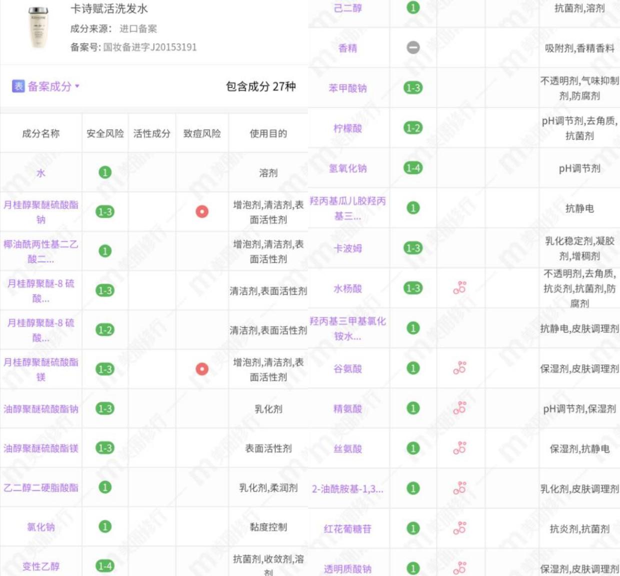 卡诗黑钻洗发水性价比,最新款卡诗洗发水