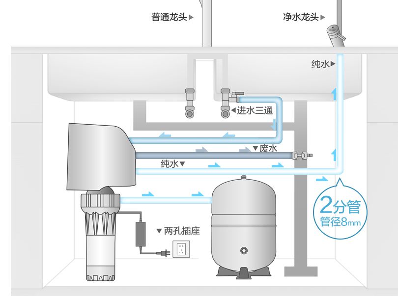过去的一年,新中产们居然在家的这些地方花了几十万