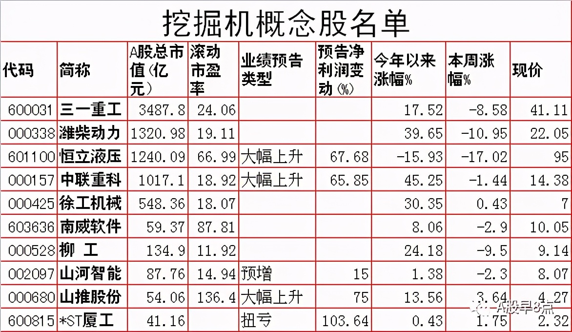 周五市场重大投资内参,周末股市必读知识