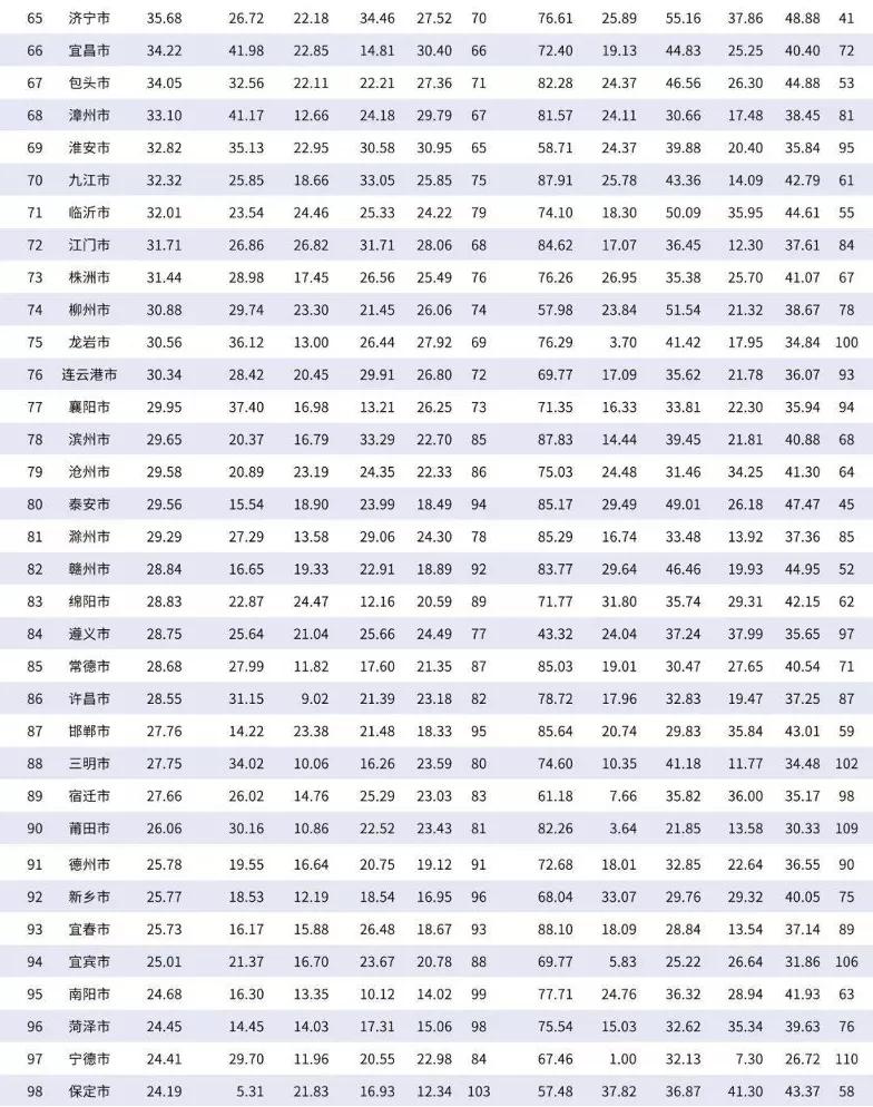 房企融资如何破局,库存高融资难中小房企面临压力