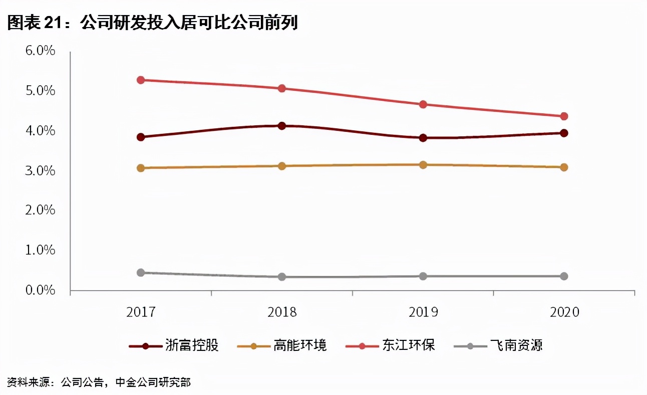 浙富控股集团有限公司,浙富控股股市行情