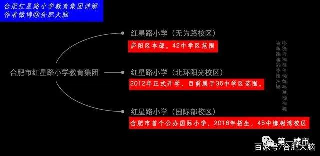 合肥最强的六所高中,合肥八中教育集团翡翠中学第一名