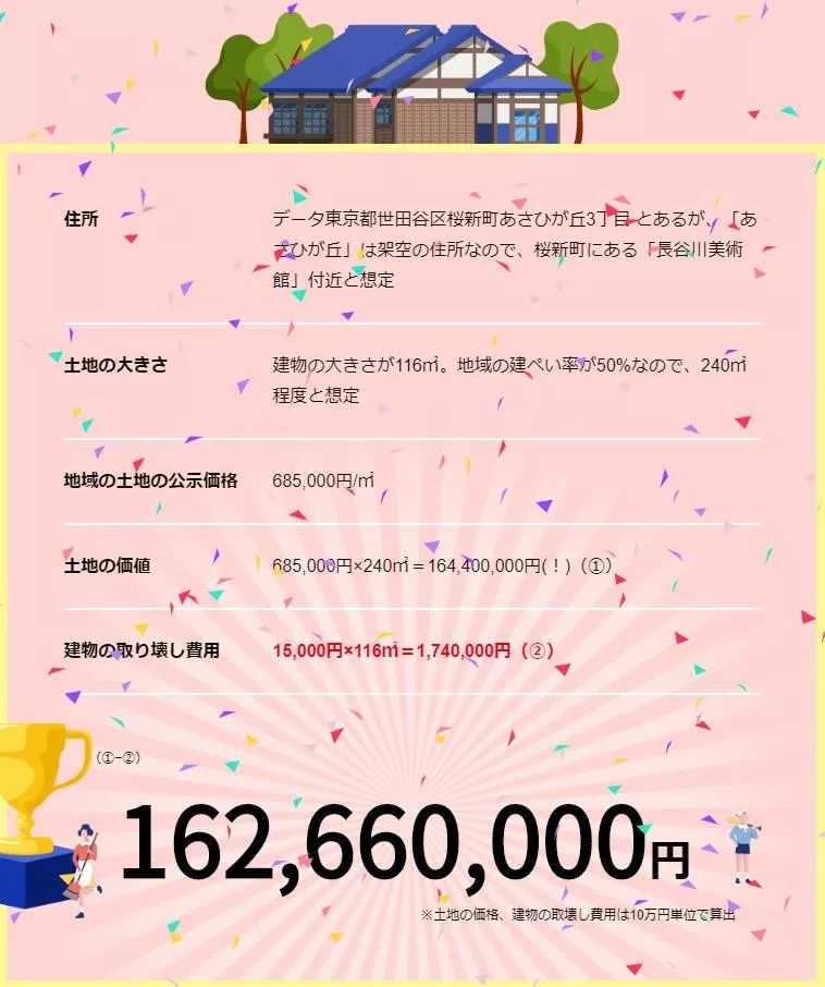 看看动漫中的土豪豪宅，从海螺小姐到四宫辉夜，一个比一个大