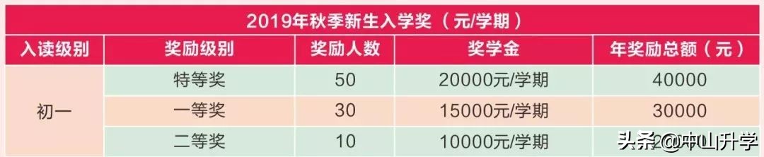中山市卓雅外国语学校招生办,中山卓雅外国语学校2021报到时间