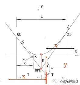 水准闭合导线测量计算步骤图解,公路水准导线测量怎么测
