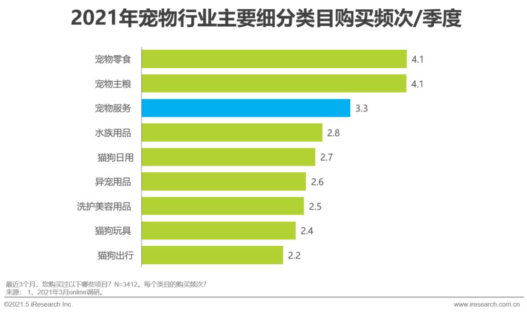 2021年宠物行业白皮书,2020中国宠物消费趋势白皮书
