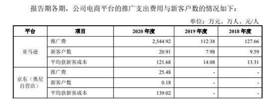 宅经济下摄像头销售爆增10倍，奥尼电子IPO募资8亿扩产将如何消化