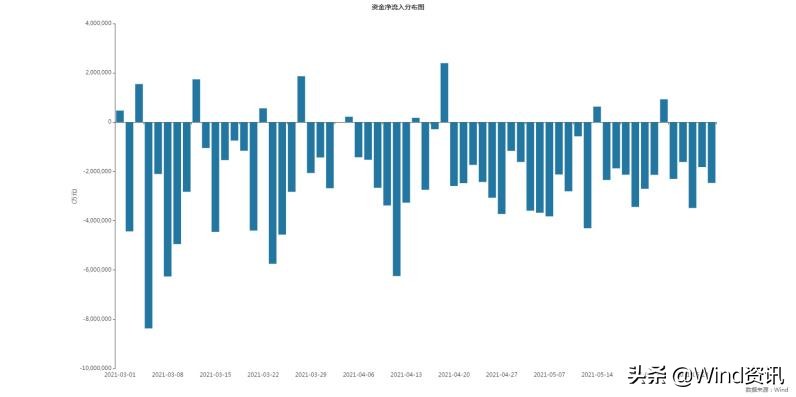 资金持续流入a股稳步上行,a股迎来长线资金