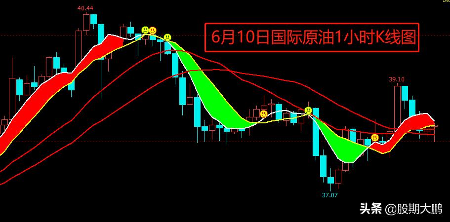 原油eia库存数据公布时间,原油eia预测最新消息