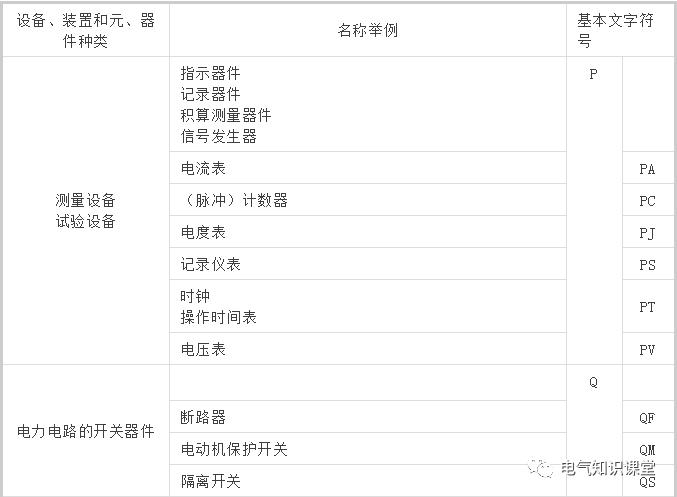 常见电气元件符号图解大全视频,电气元件与电气元件符号对照图