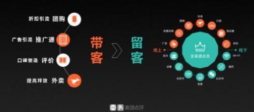 有赞和微盟的商业模式,最强干货